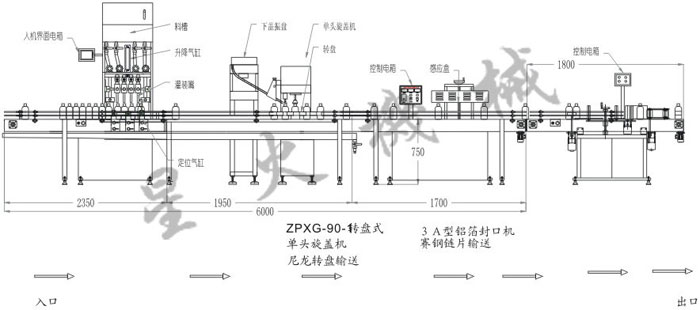 芝麻醬、花生醬灌裝生產(chǎn)線(xiàn)設計圖