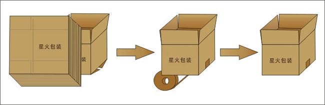 成型自動(dòng)開(kāi)箱機